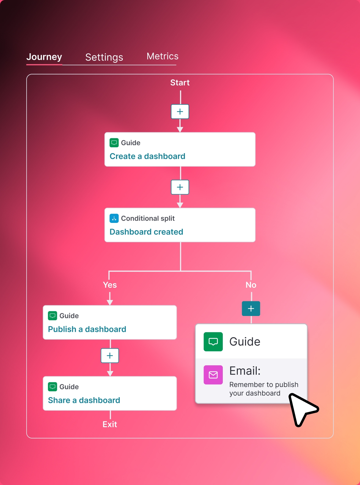 Craft intelligent, dynamic onboarding flows