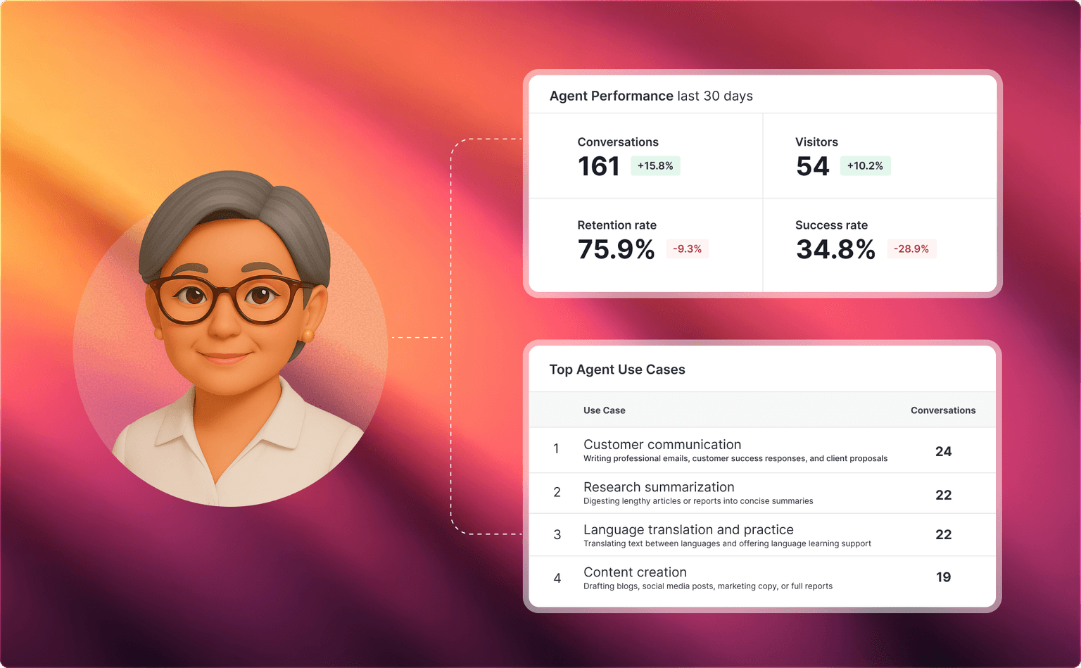 Measure and optimize the performance of your AI agents