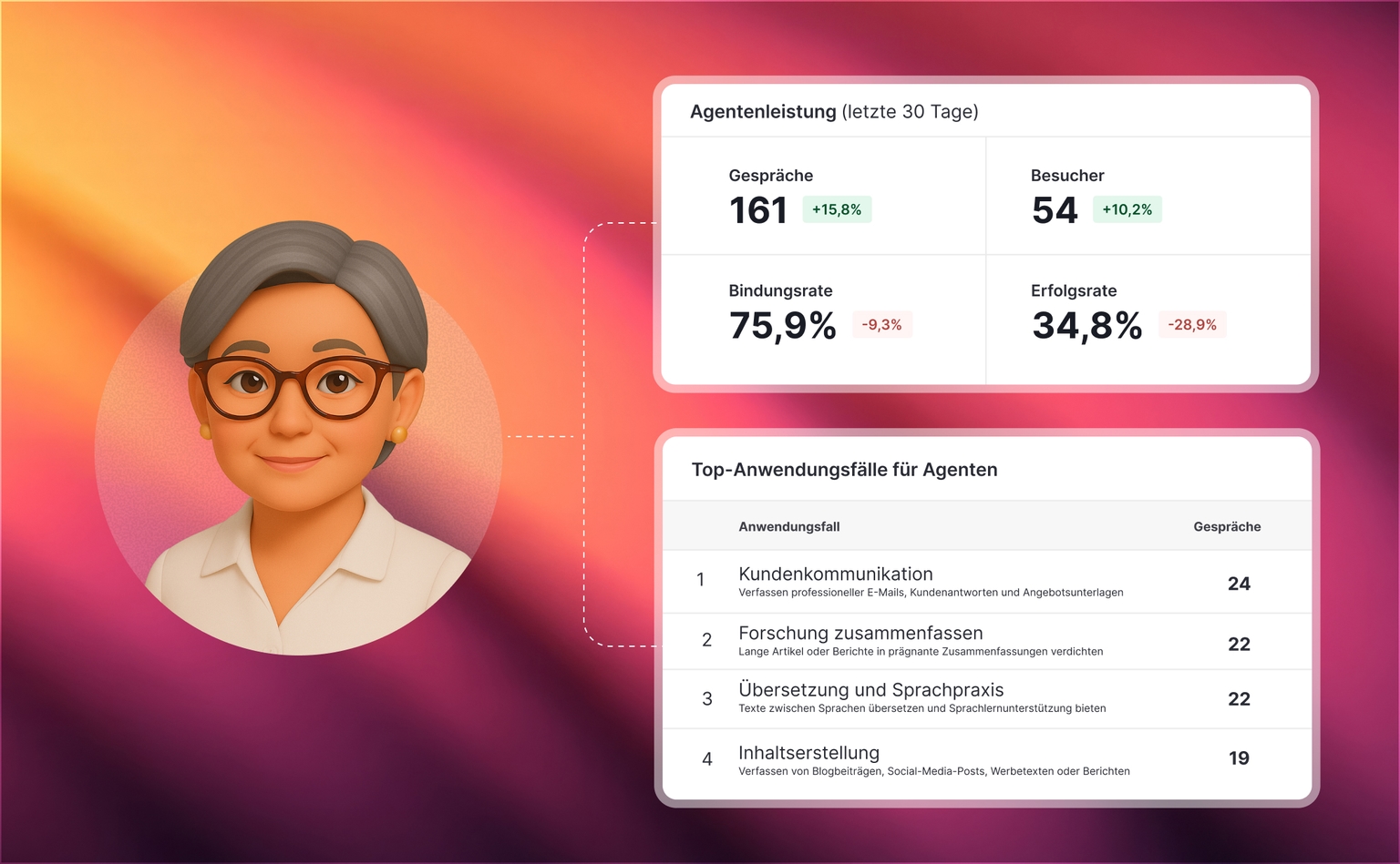 So messen und optimieren Sie die Leistung Ihrer KI-Agenten